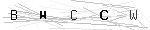biztonsági kód